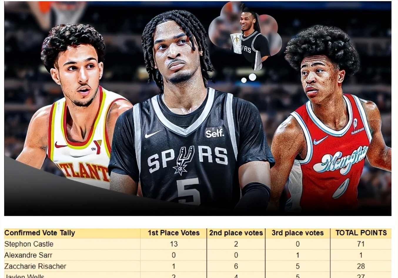 赛地聚焦：NBA常规赛今晨热度飙升，瓦伦西亚伤情更新，目标明确，训练强度明显提升的简单介绍-kaiyun